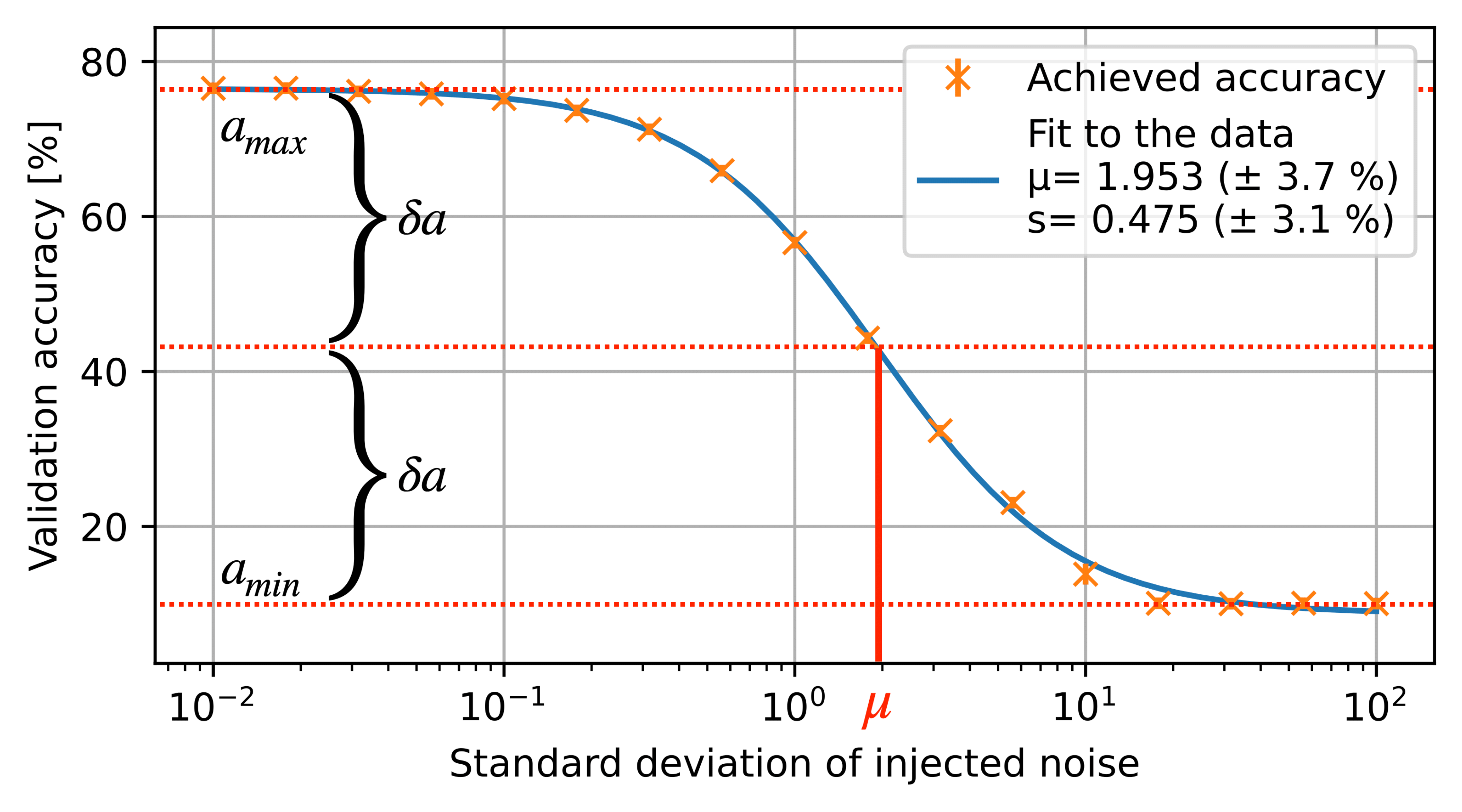 Midpoint-noise methodology used in the Walking Noise paper.