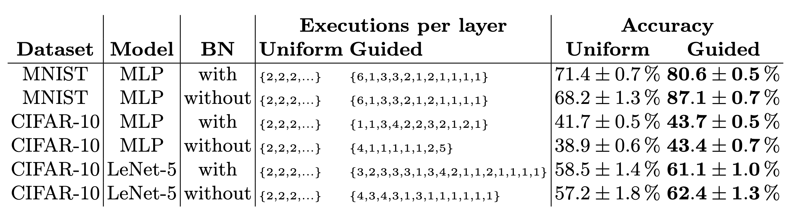 Midpoint-noise methodology used in the Walking Noise paper.